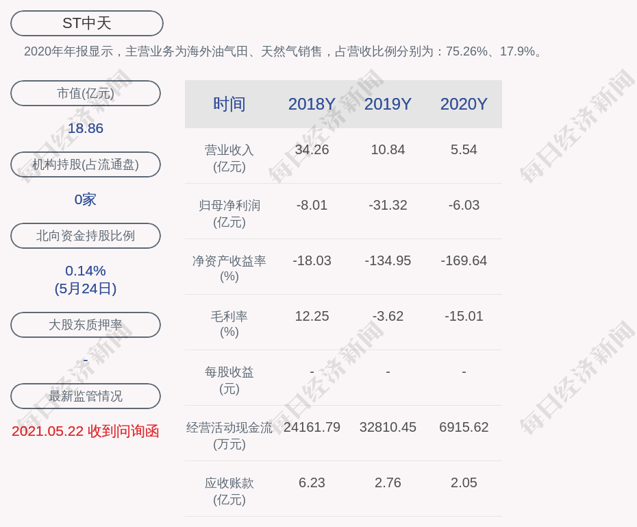 ST中天：公司及青岛中天为宣城市中能提供担保